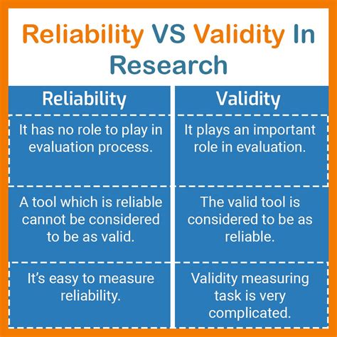 Validity and Reliability of Baseline Testing in a Standardized 